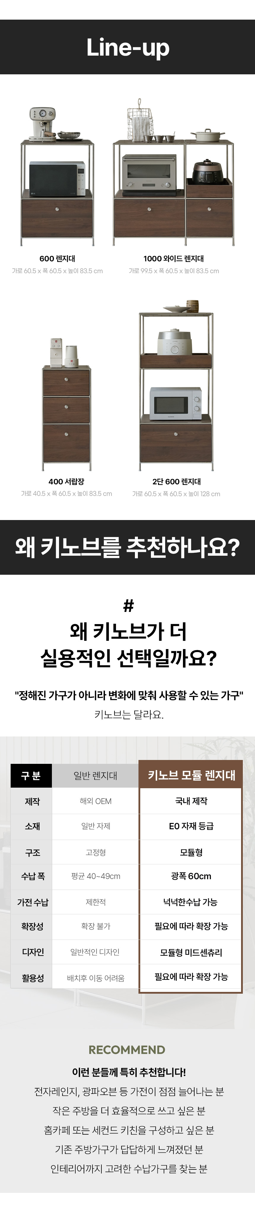 키노브 E0 큐커 미드센츄리 모듈 와이드 광파오븐 렌지대 세트 1400 RAC536C 상세 이미지 6
