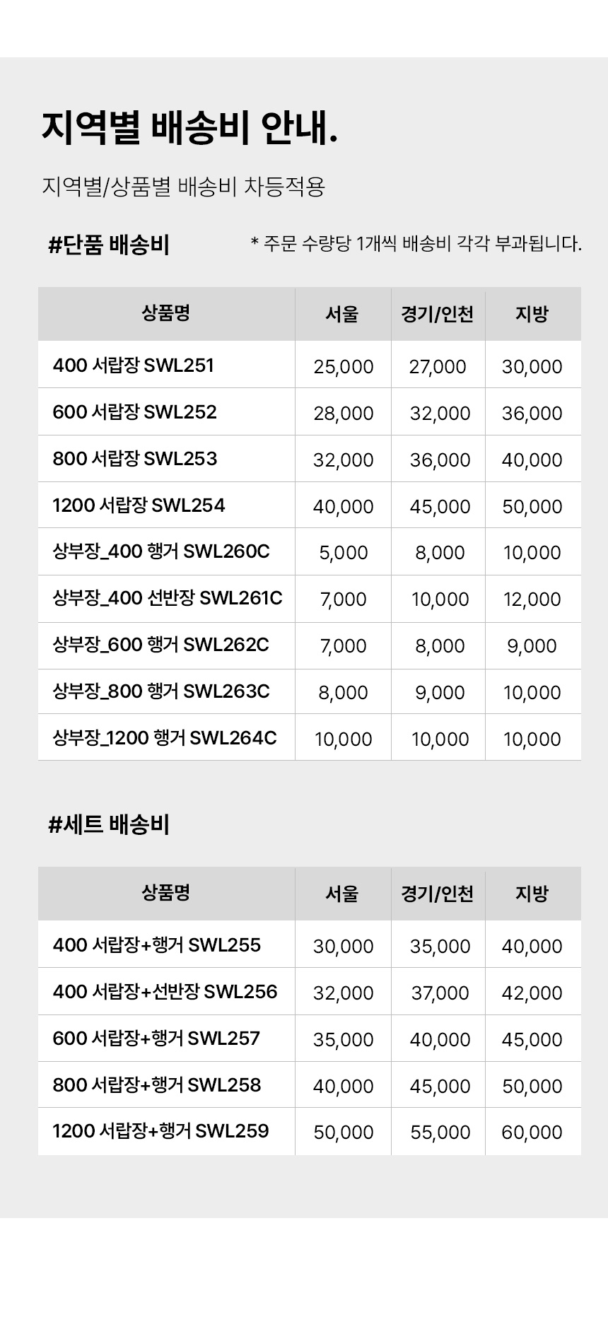 오르토 400 미드센츄리 모듈 옷장 선반장 서랍장 드레스룸 시스템행거 SWL256C 상세 이미지 54